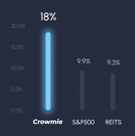 Gráfico Rentabilidad 18%